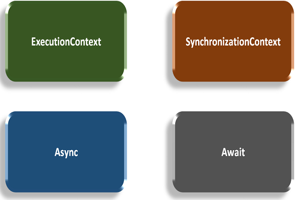 All about ExecutionContext and SynchronizationContext