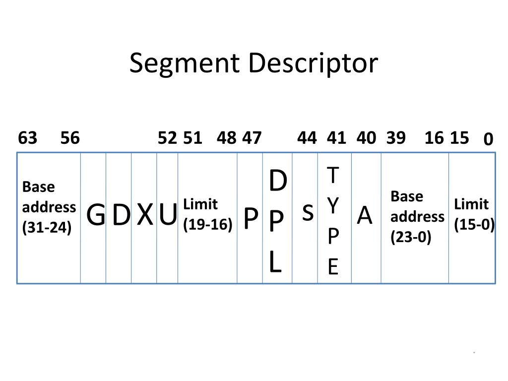 segment descriptor